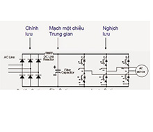 Tài liệu biến tần KCLY